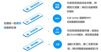 健康與活力，創新與成長 張江企業專屬的私人訂制體檢服務與創業孵化器管理服務